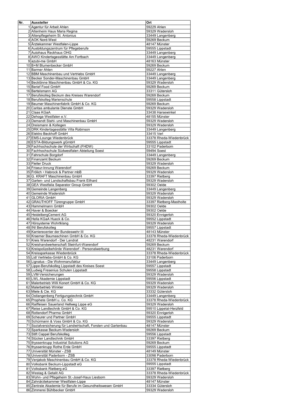 Nr. Aussteller Ort 1 Agentur Für Arbeit Ahlen 59229 Ahlen 2 Altenheim Haus Maria Regina 59329 Wadersloh 3 Altenpflegeheim St. A