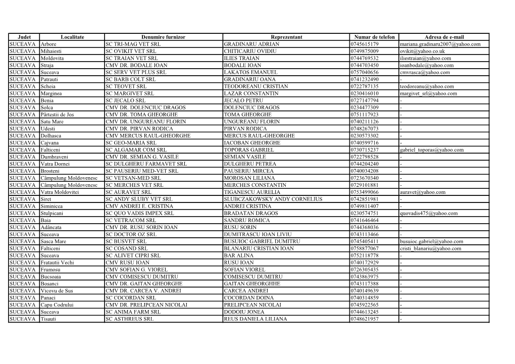 Judet Localitate Denumire Furnizor Reprezentant Numar De Telefon