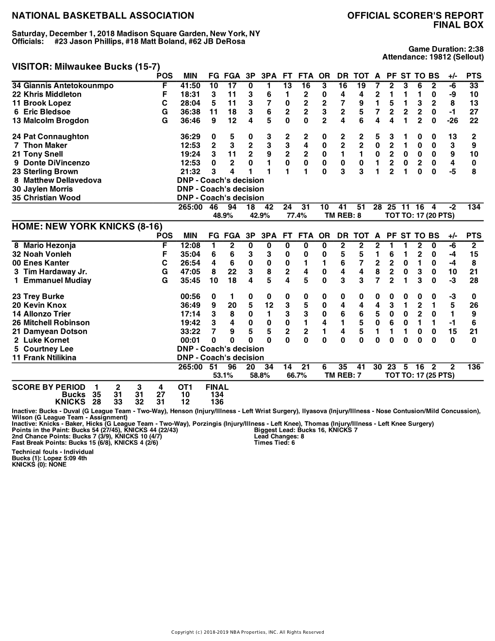 Box Score Bucks