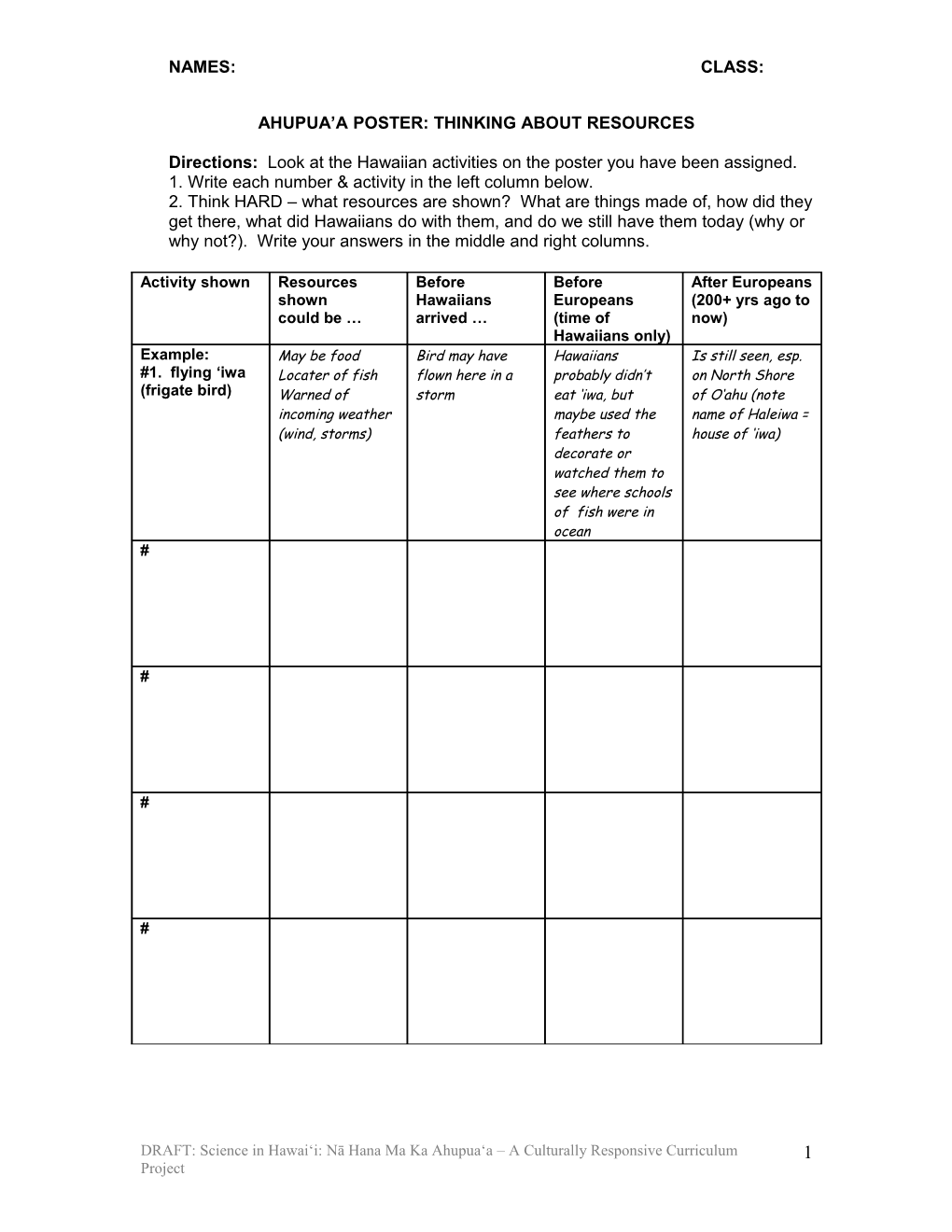 Ahupua a Poster: Thinking About Resources