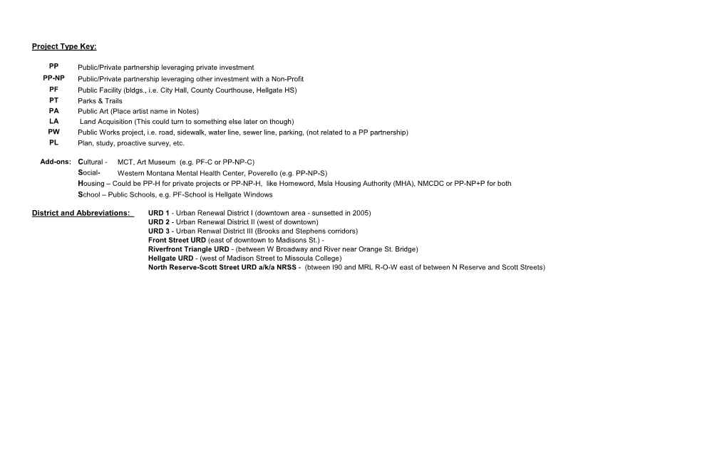 Project Type Key: District and Abbreviations