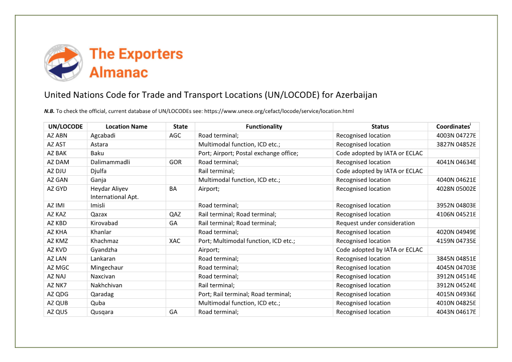 United Nations Code for Trade and Transport Locations (UN/LOCODE) for Azerbaijan