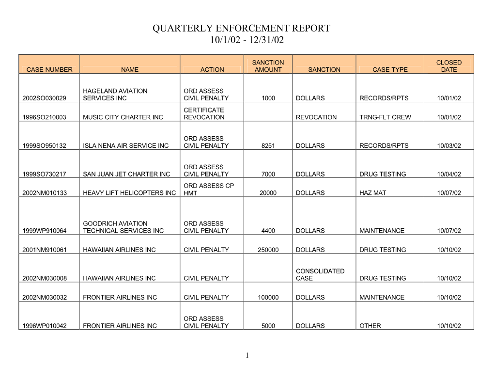 Quarterly Enforcement Report 10/1/02 - 12/31/02