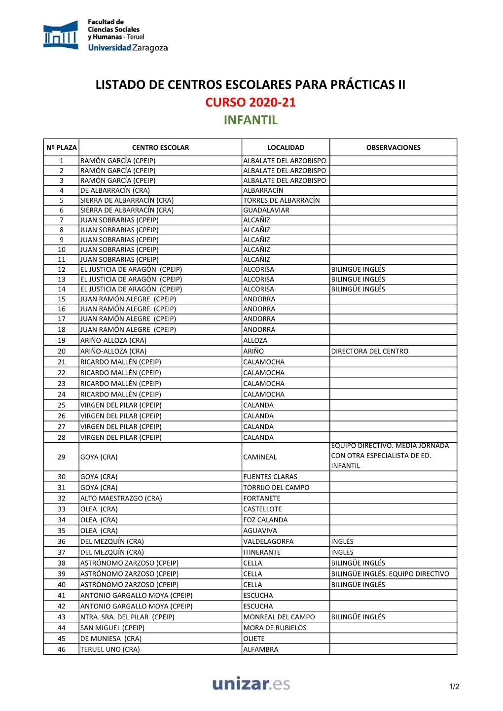 Listado De Centros Ofertados Para La Realización De Prácticas