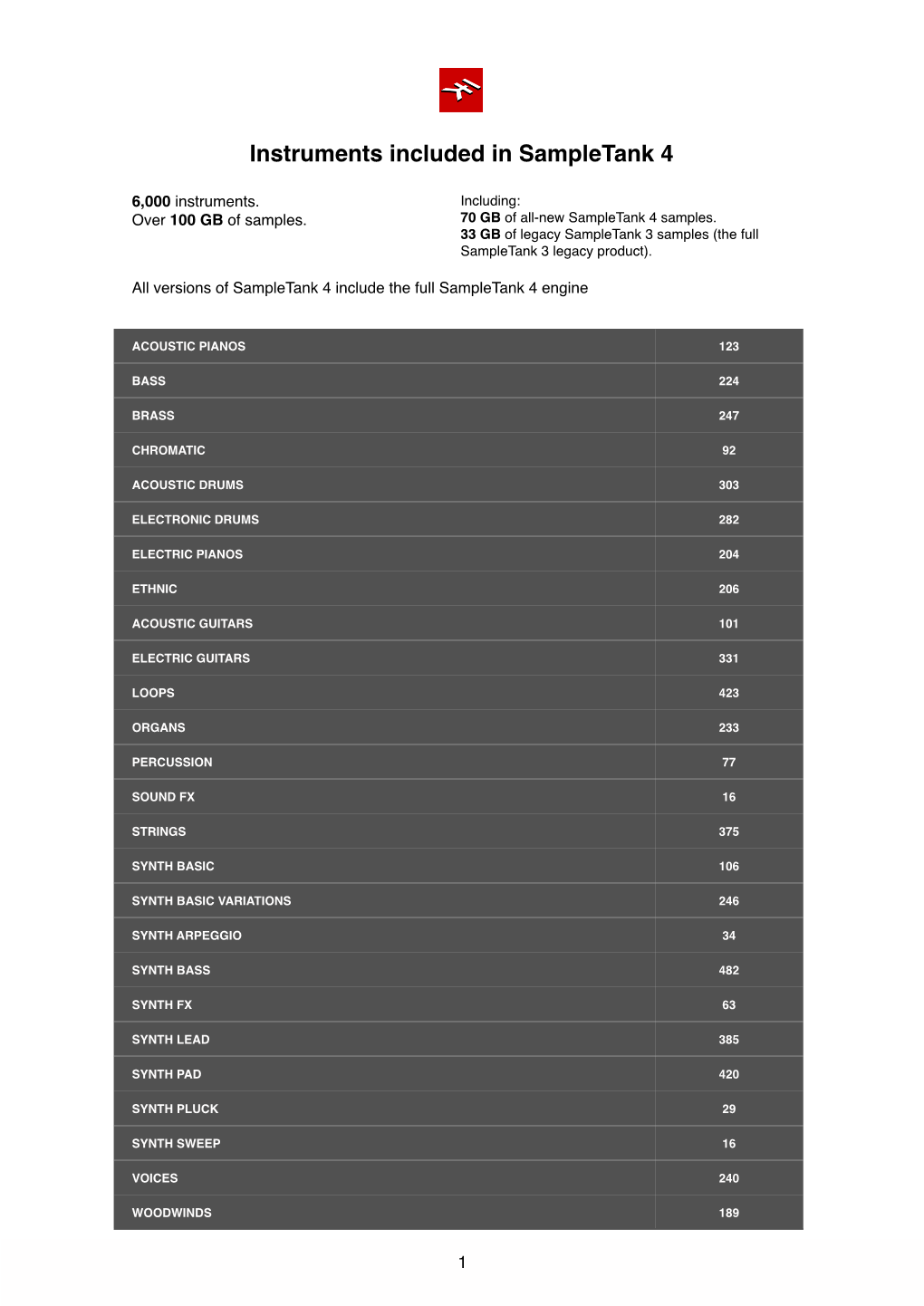 Instruments Included in Sampletank 4