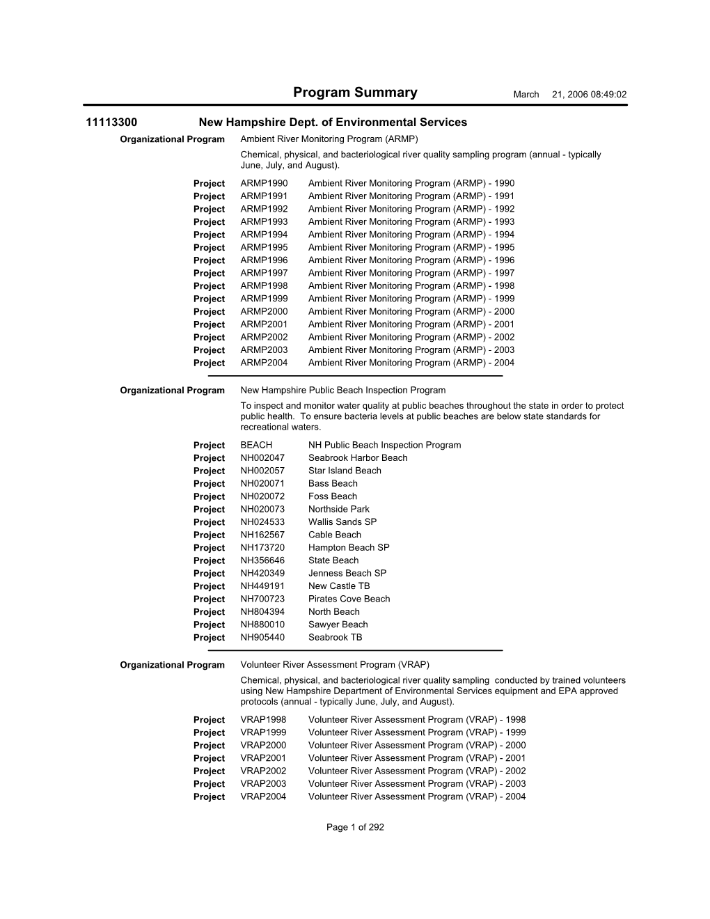 Program Summary March 21, 2006 08:49:02