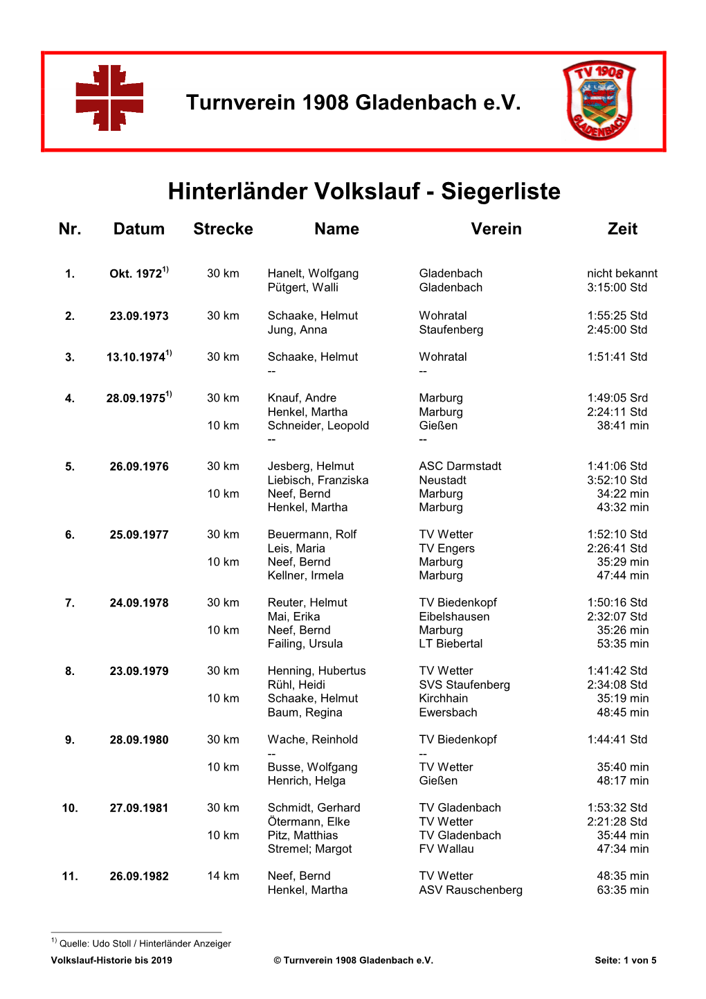 Hinterländer Volkslauf - Siegerliste