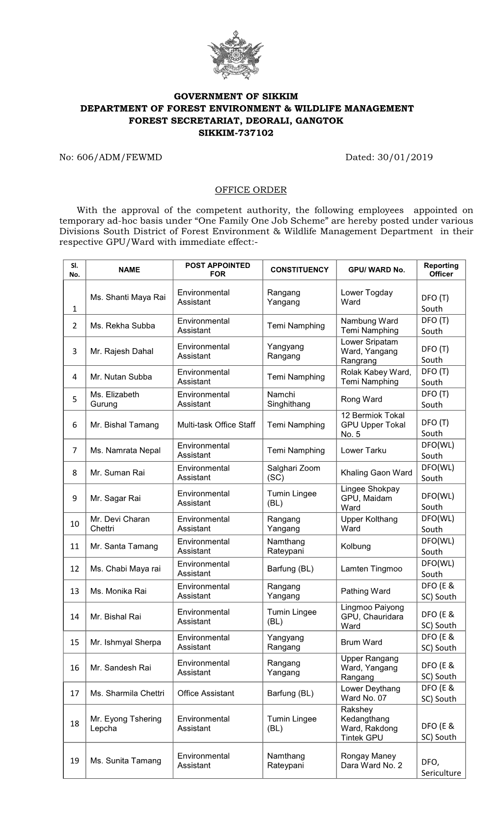 South District of Forest Environment & Wildlife Management Department in Their Respective GPU/Ward with Immediate Effect