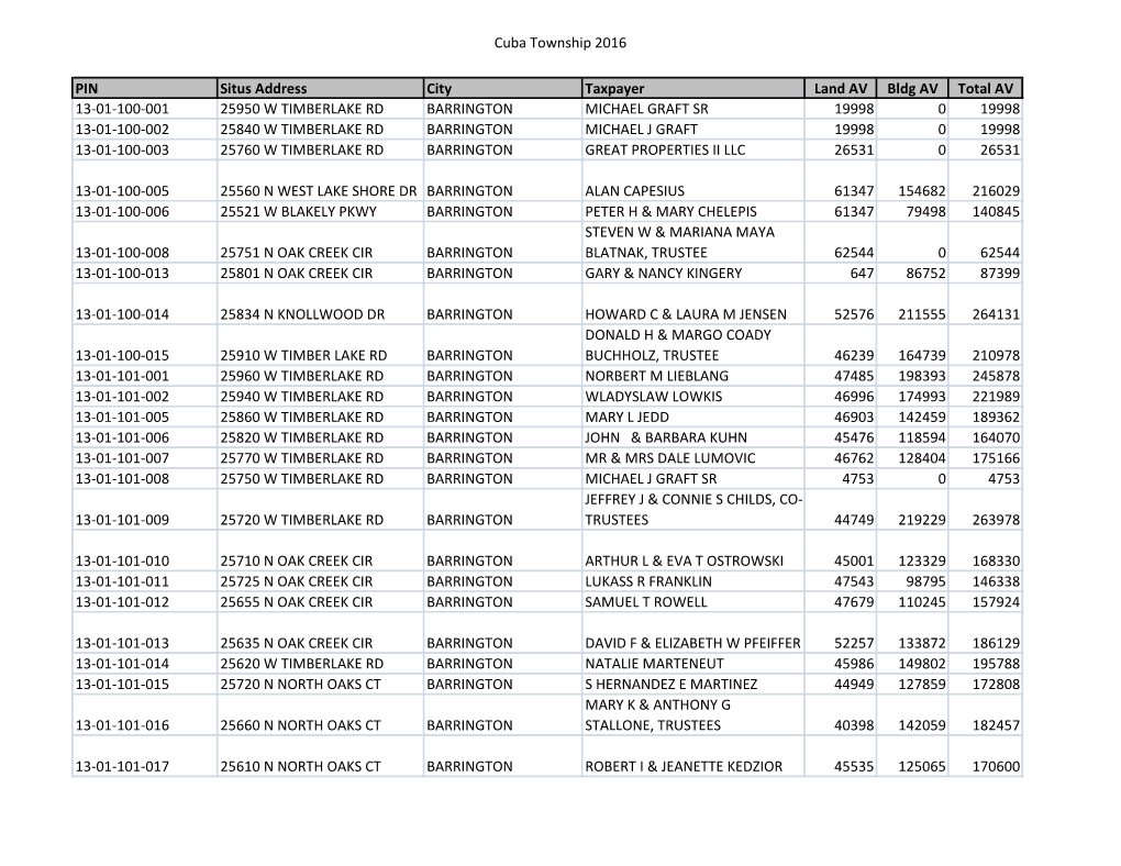Cuba Township 2016 PIN Situs Address City Taxpayer Land AV