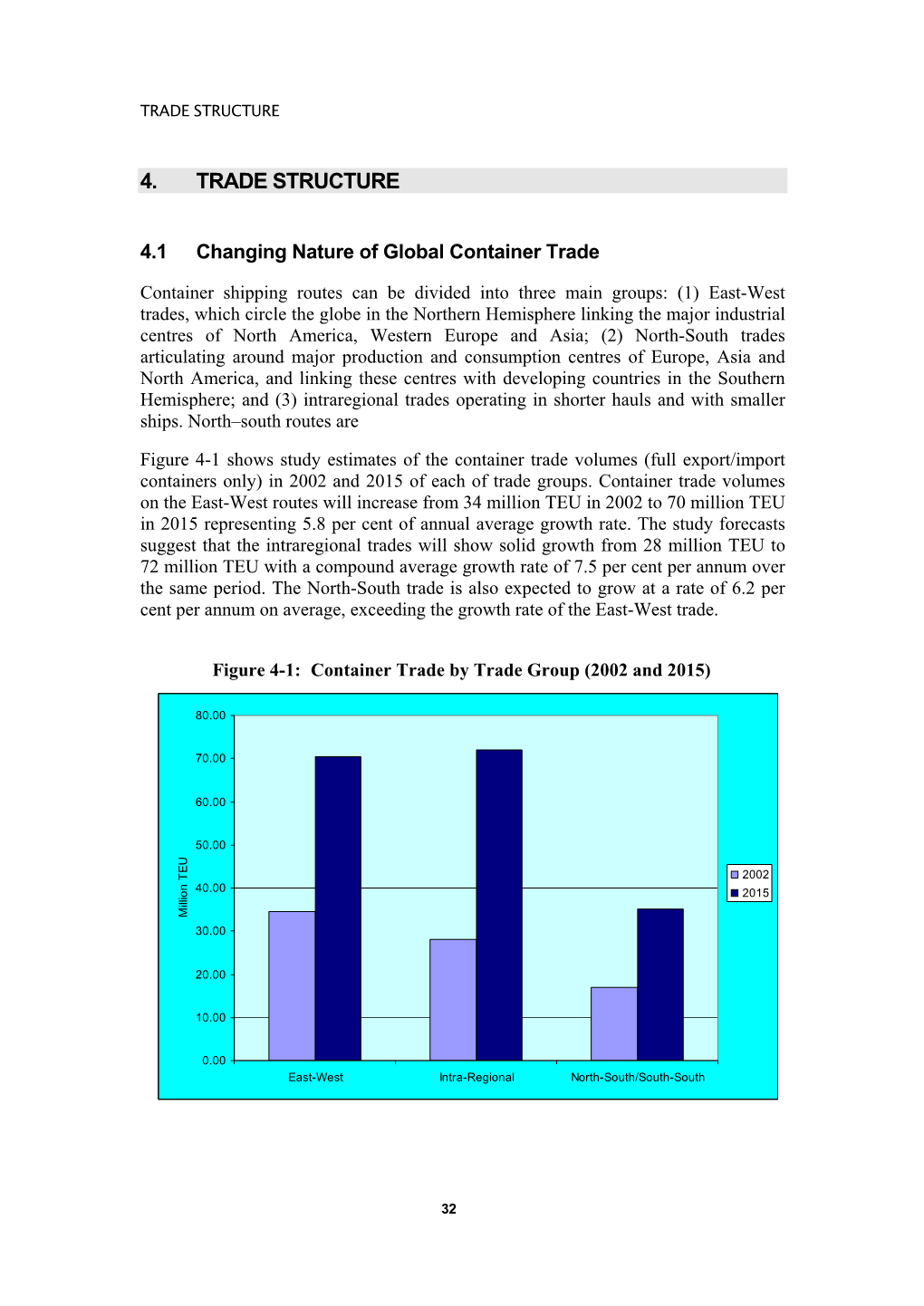 4. Trade Structure