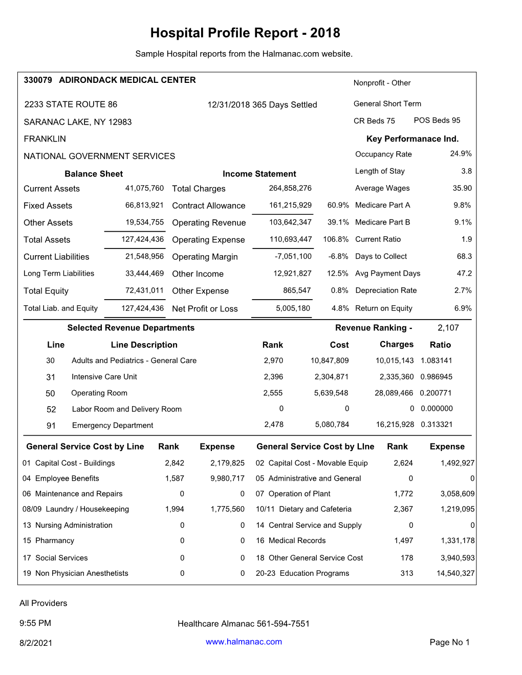 Hospital Profile Report - 2018