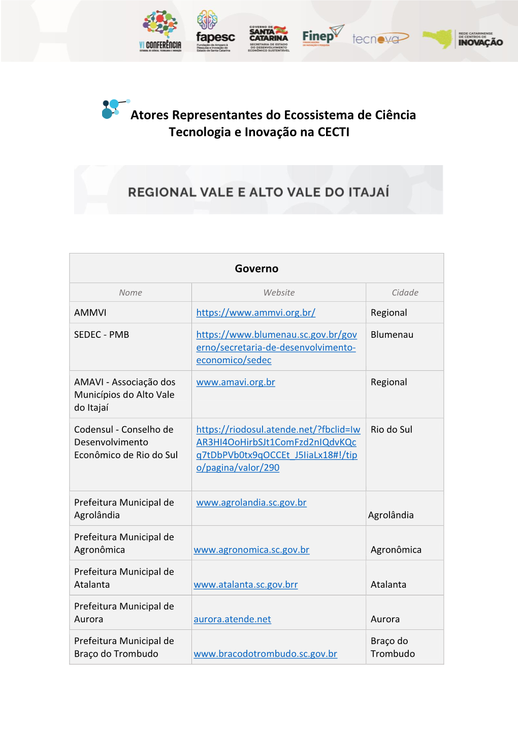 Atores Representantes Do Ecossistema De Ciência Tecnologia E Inovação Na CECTI