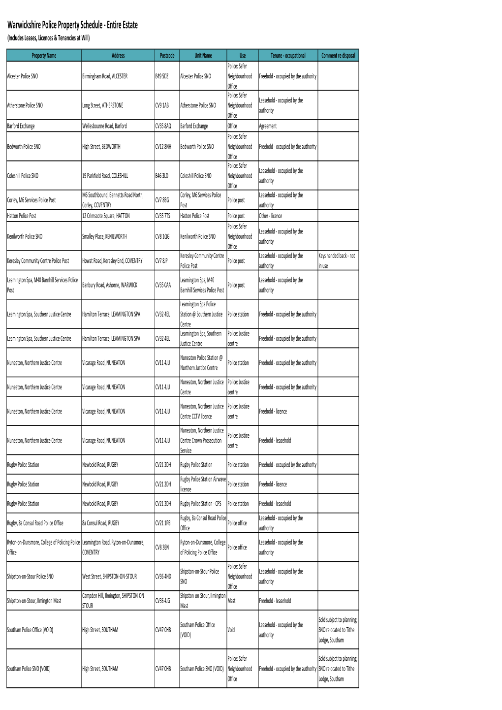 Warwickshire Police Property Schedule - Entire Estate (Includes Leases, Licences & Tenancies at Will)