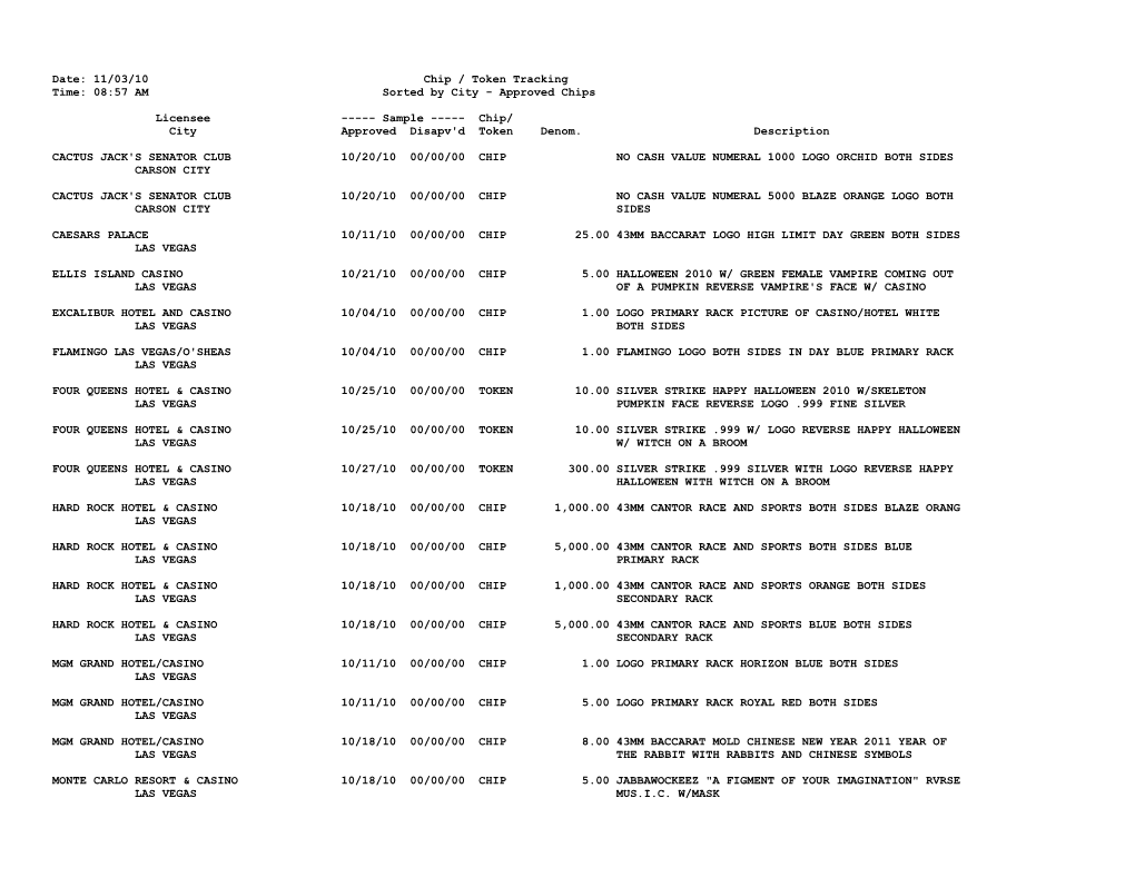 Date: 11/03/10 Chip / Token Tracking Time: 08:57 AM Sorted by City - Approved Chips