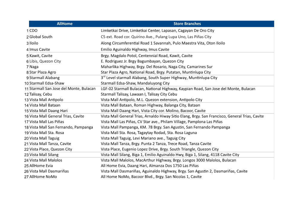Allhome Store Branches 1 CDO Limketkai Drive, Limketkai Center, Lapasan, Cagayan De Oro City 2 Global South C5 Ext. Road Cor. Qu