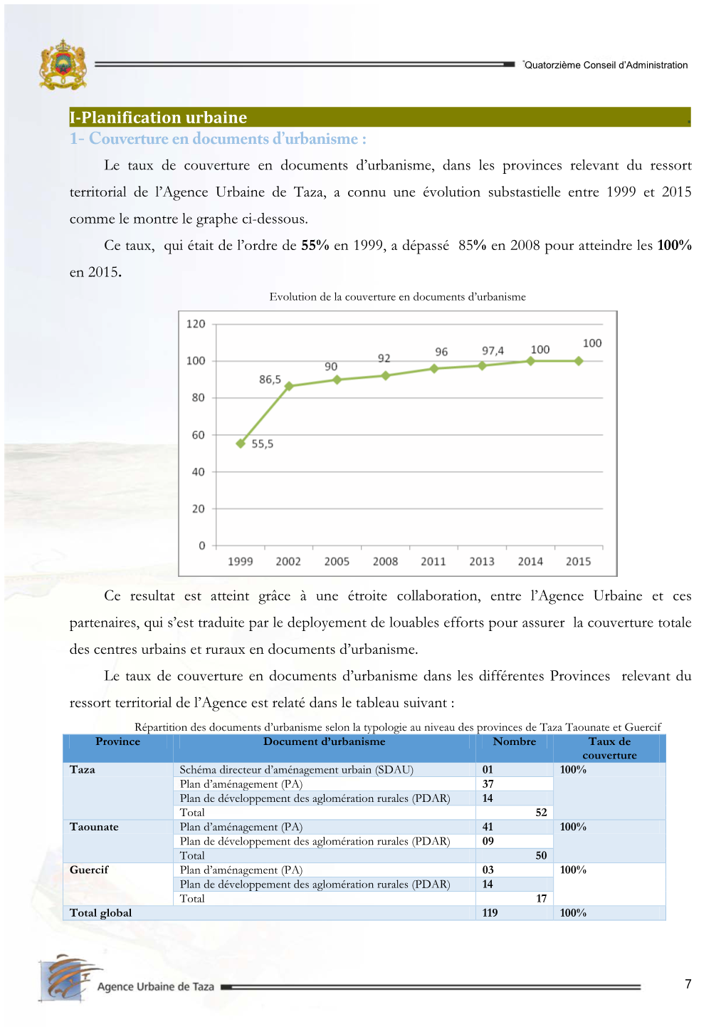 I-Planification Urbaine . 1- Couverture En Documents D'urbanisme