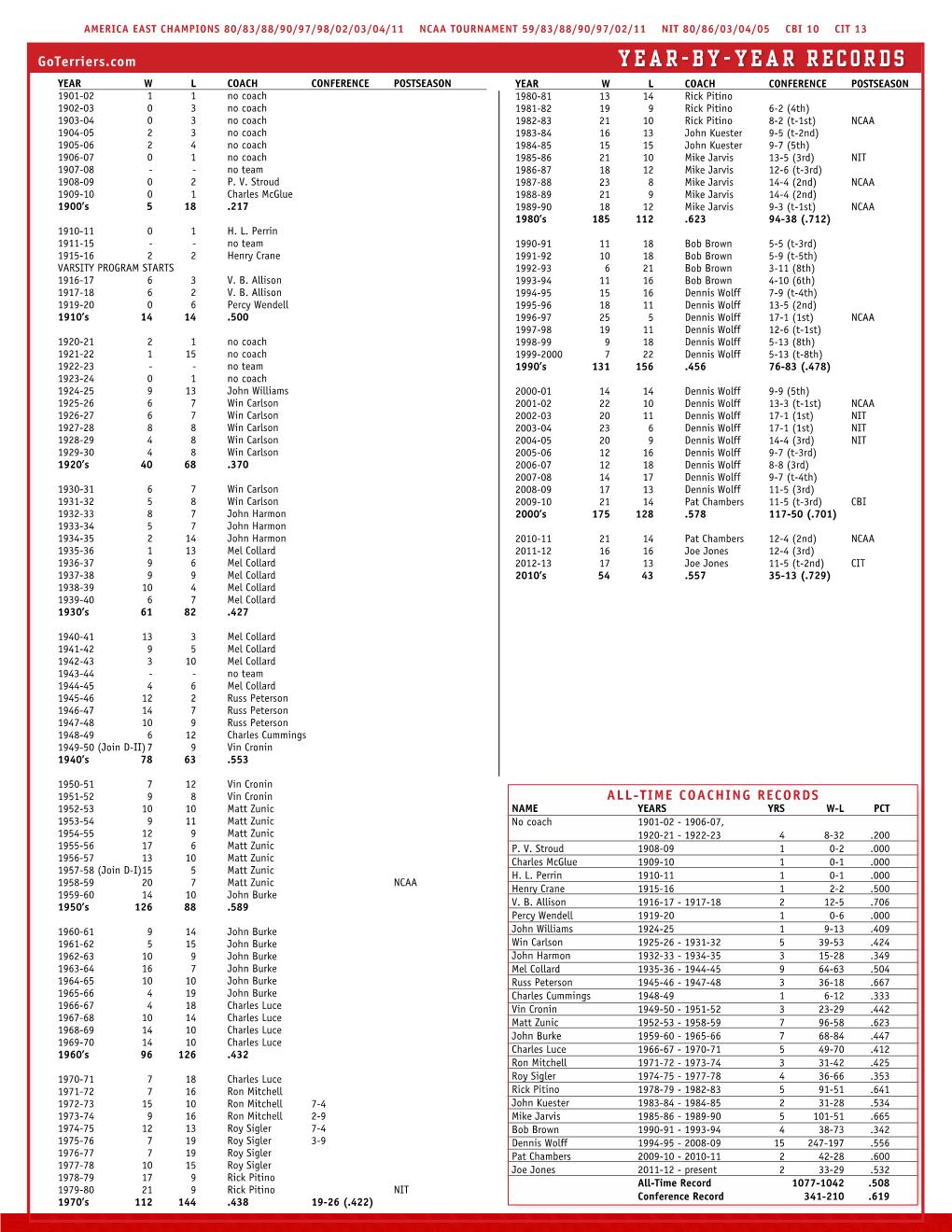 27 Year-By-Year Records