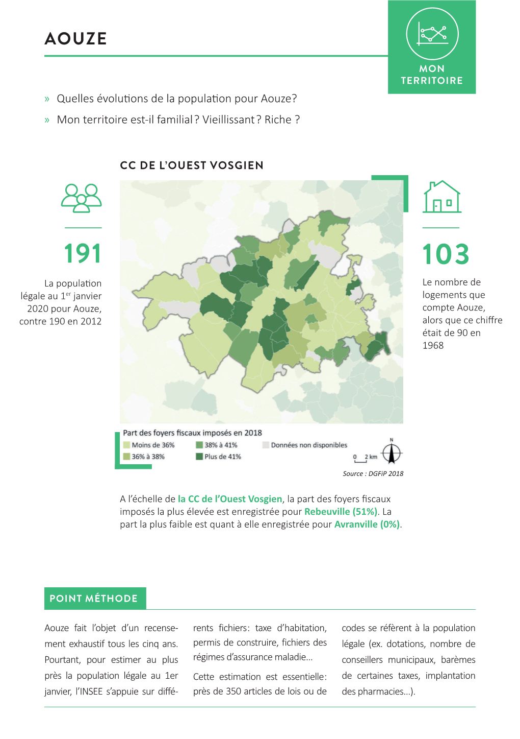 Quelles Évolutions De La Population Pour Aouze? » Mon Territoire Est-Il Familial ? Vieillissant ? Riche ?