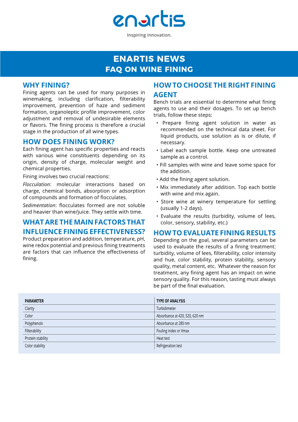 Enartis News – FAQ on Wine Fining