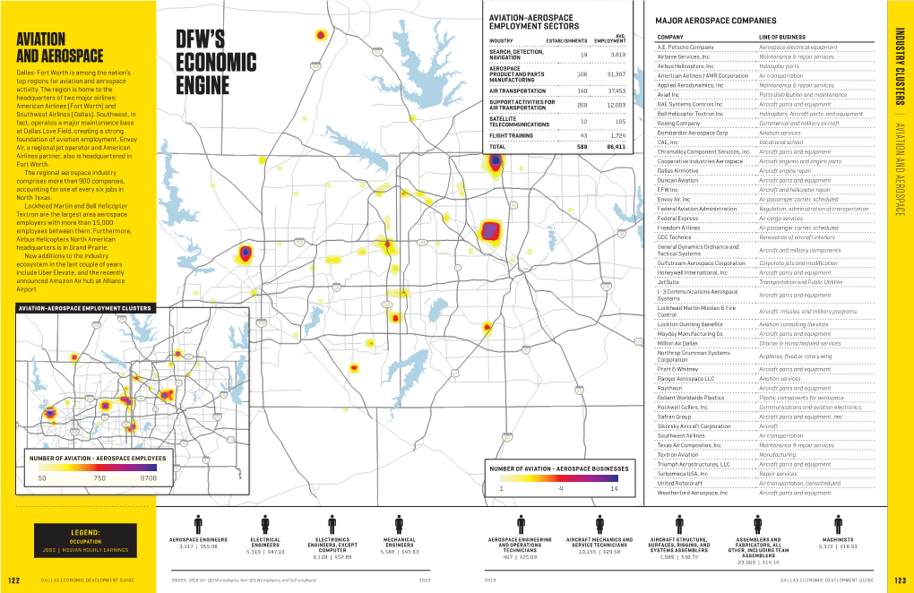 Industry Clusters |Aviation and Aerospace