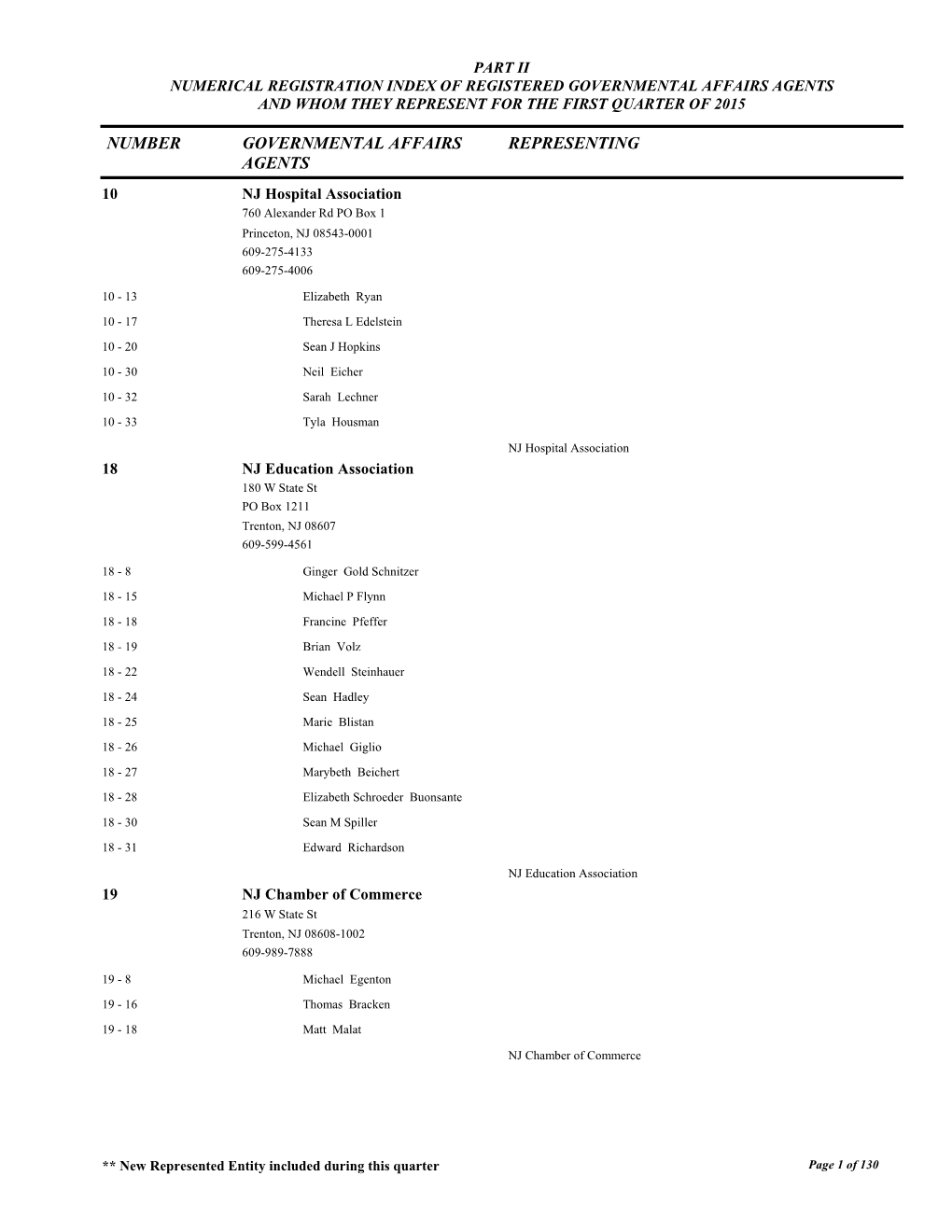 Part Ii Numerical Registration Index of Registered Governmental Affairs Agents and Whom They Represent for the First Quarter of 2015