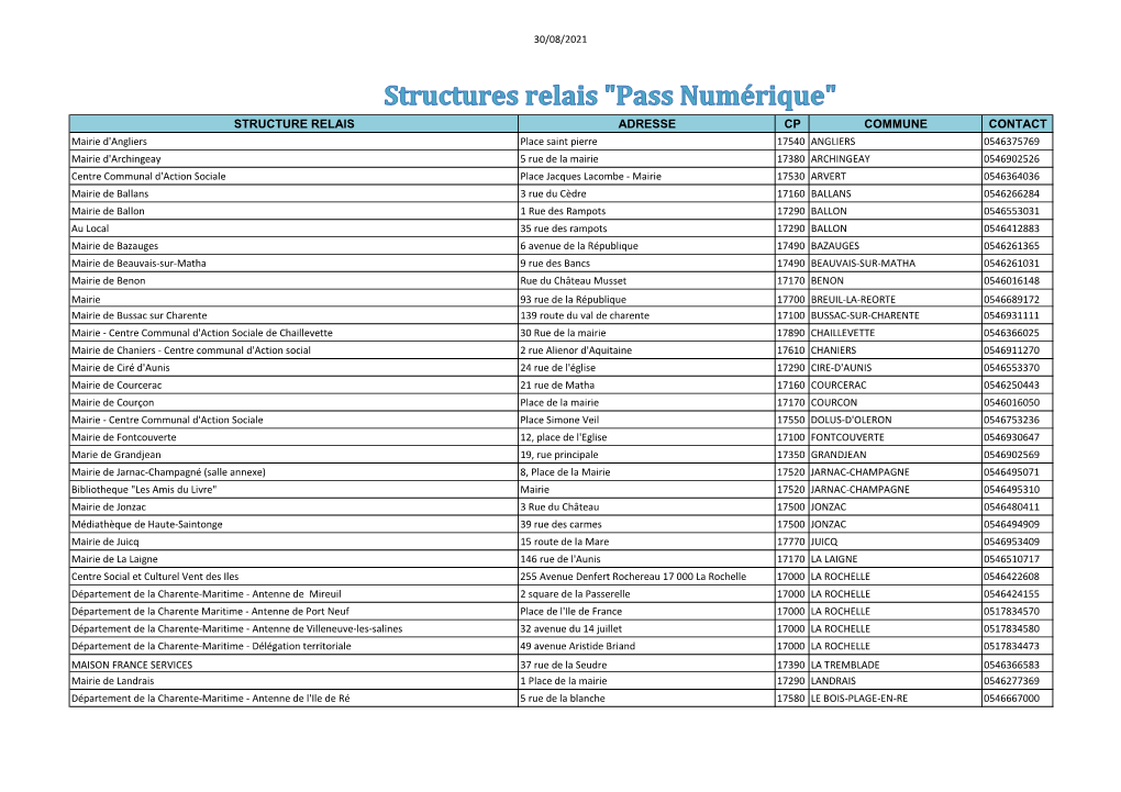 Structure Relais Adresse Cp Commune Contact