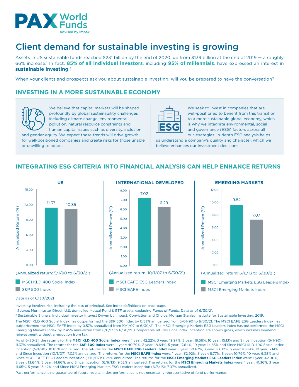 Client Demand for Sustainable Investing Is Growing