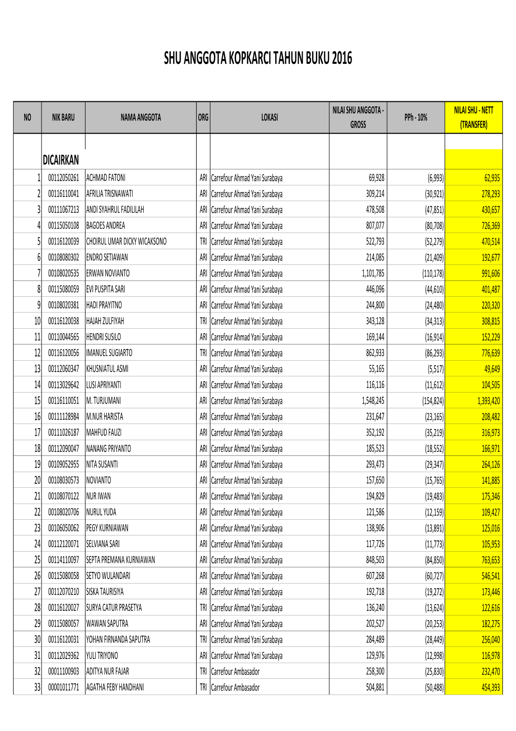 Shu Anggota Kopkarci Tahun Buku 2016