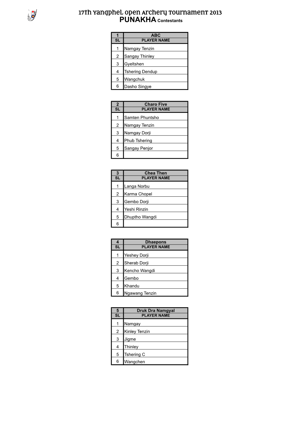 17Th Yangphel Open Archery Tournament 2013 PUNAKHA Contestants