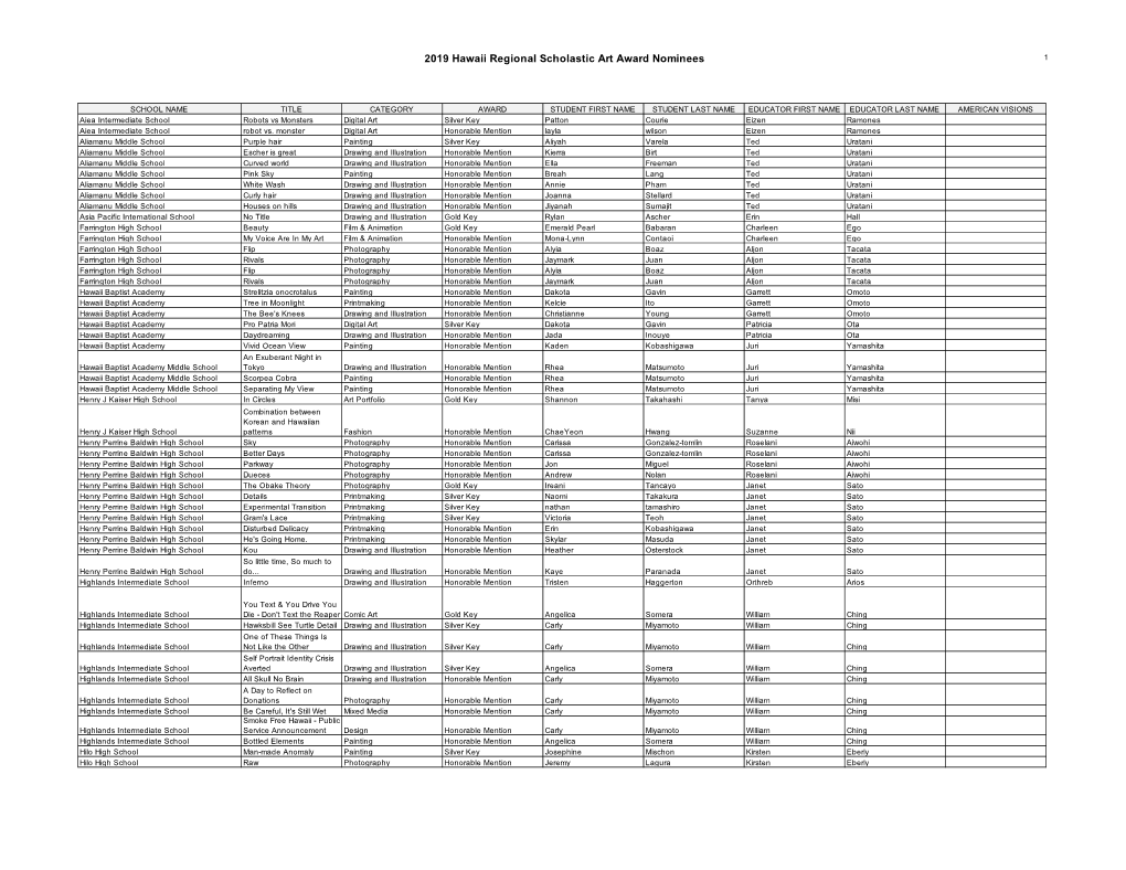 2019 Hawaii Regional Scholastic Art Award Nominees 1