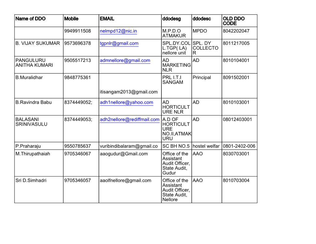 Ddos Nellore.Pdf