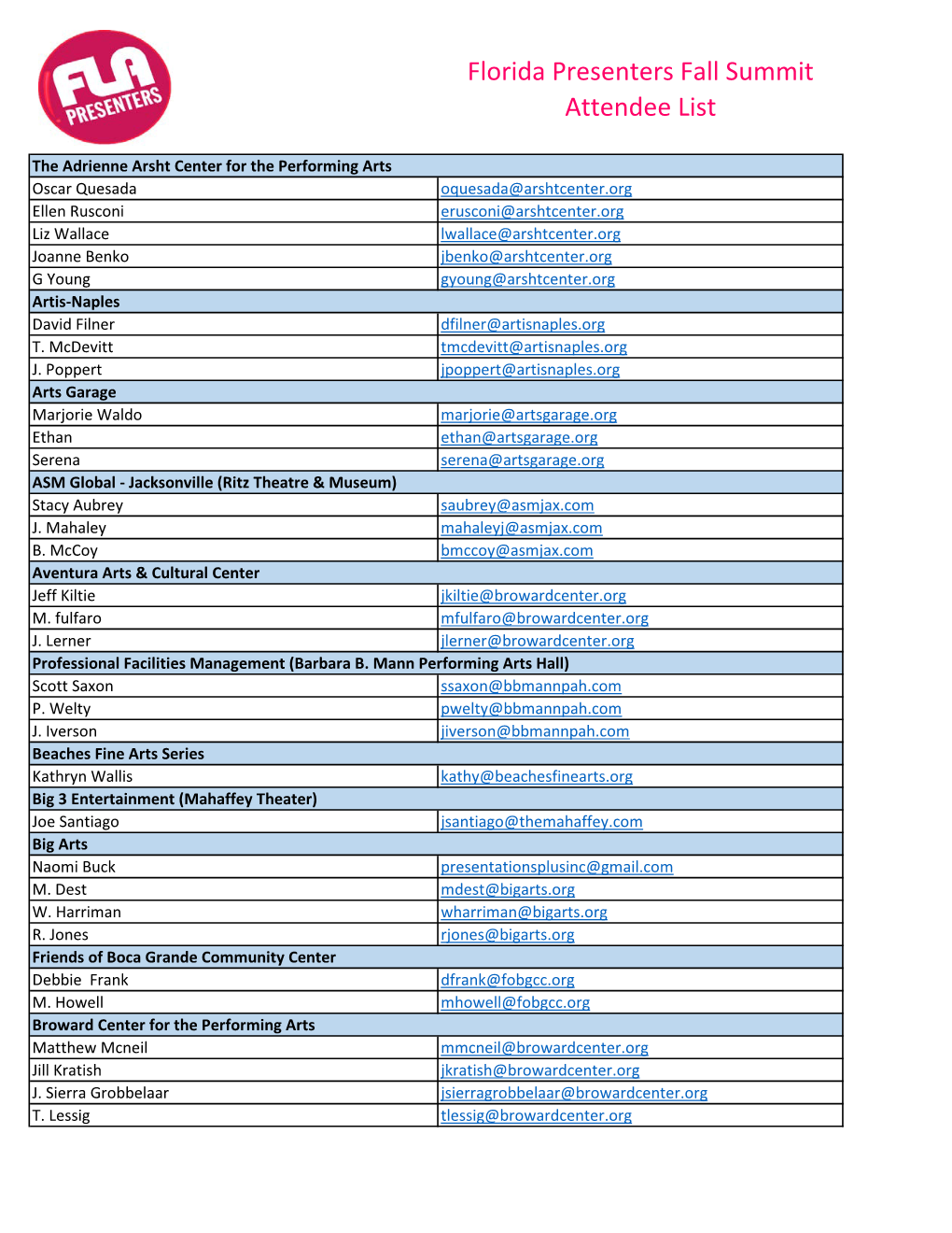 Florida Presenters Fall Summit Attendee List