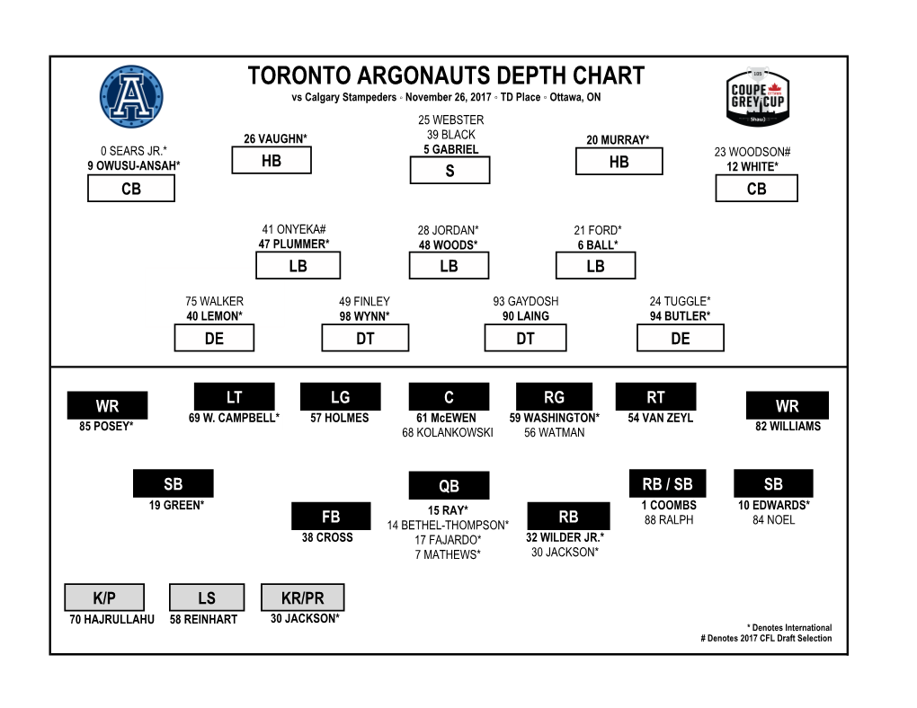 Toronto Argonauts Depth Chart