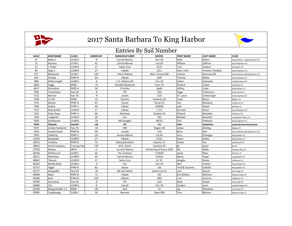 2017 Santa Barbara to King Harbor