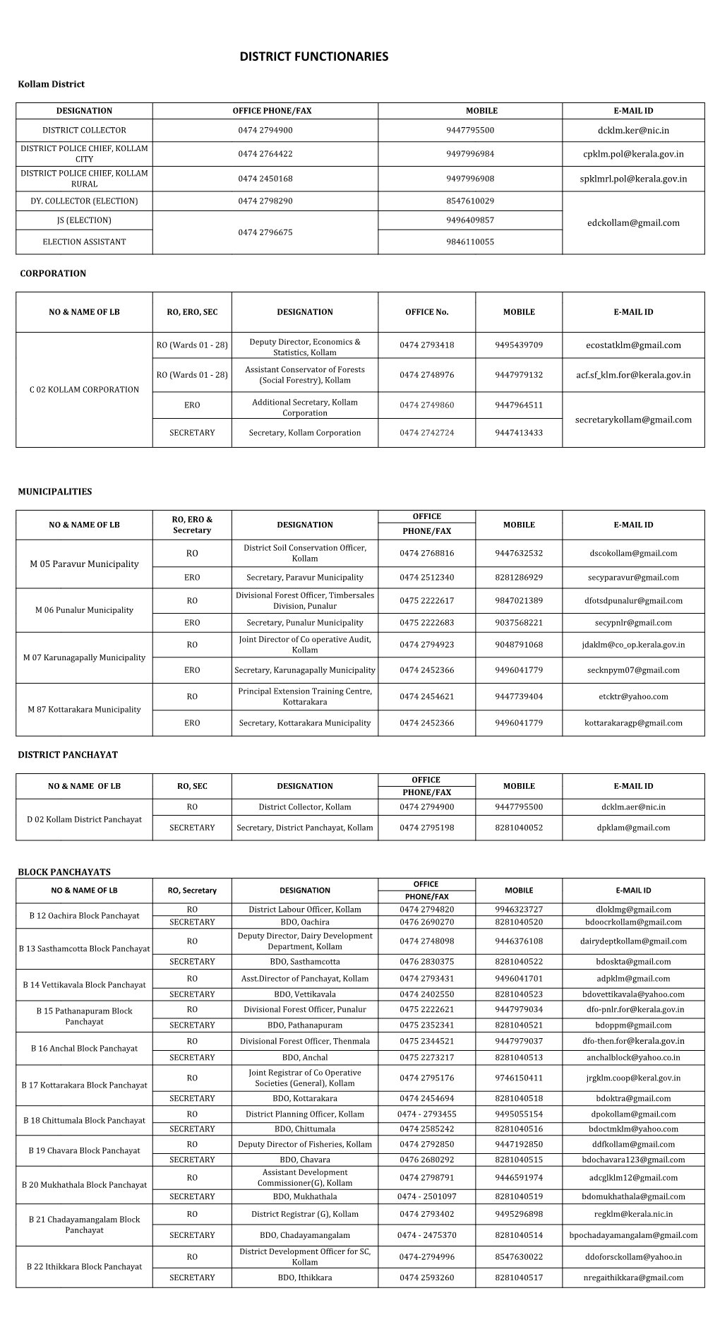 District Functionaries