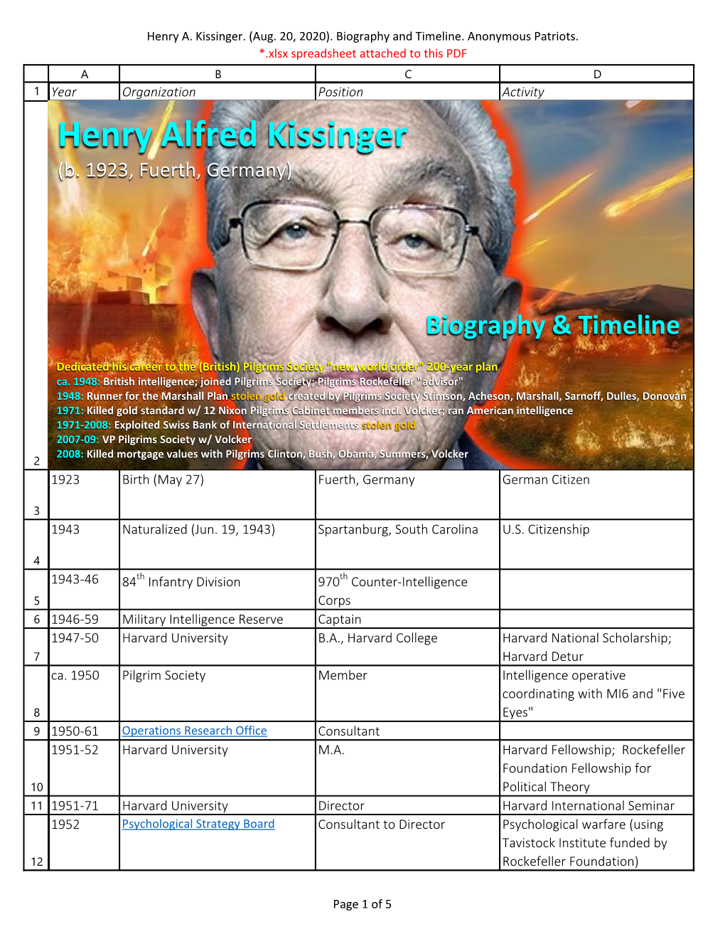 Henry A. Kissinger. (Aug