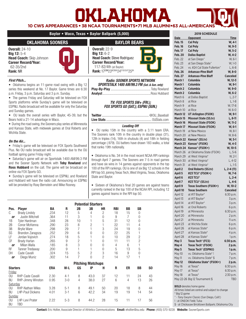 OKLAHOMA SOONERS BAYLOR BEARS Feb