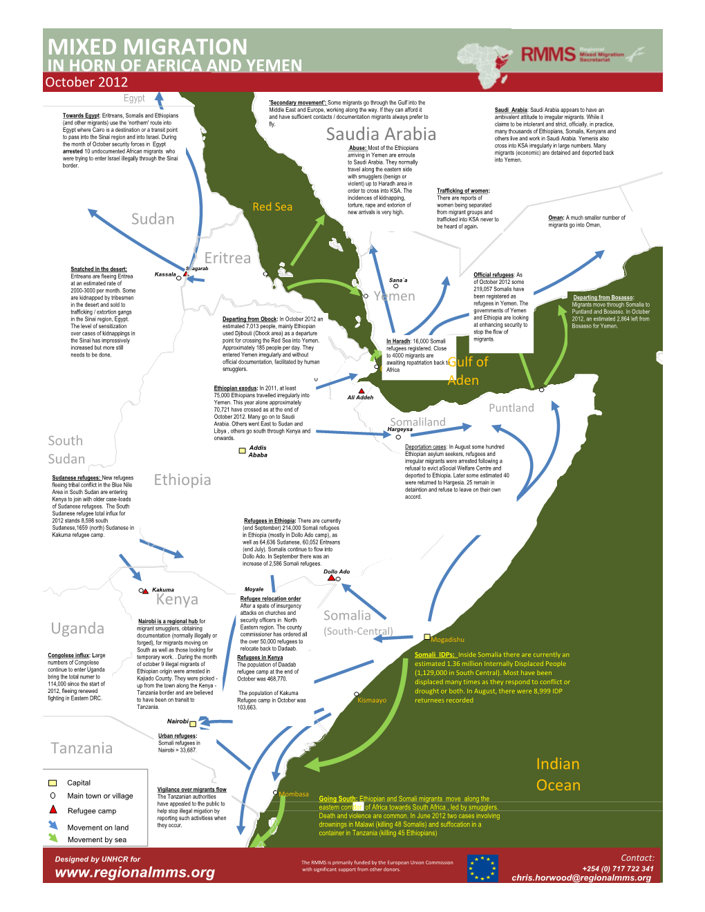 Mixed Migration in the Horn of Africa and Yemen