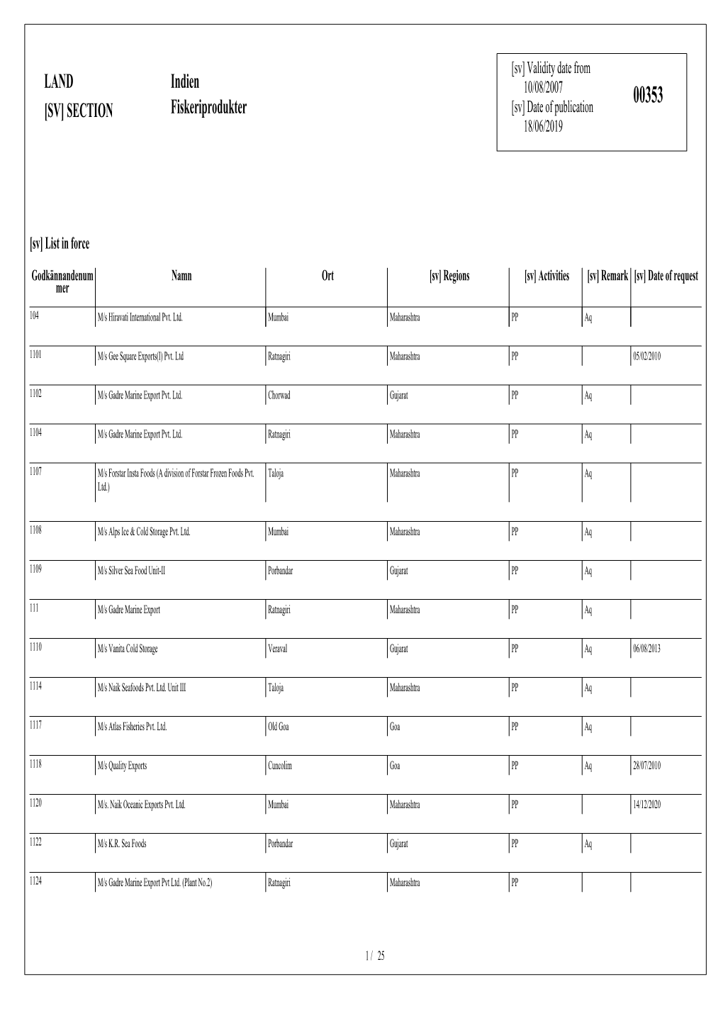 LAND [SV] SECTION Indien Fiskeriprodukter [SV] WARNING