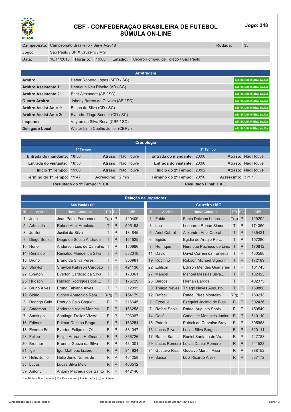 CBF - CONFEDERAÇÃO BRASILEIRA DE FUTEBOL Jogo: 348 SÚMULA ON-LINE