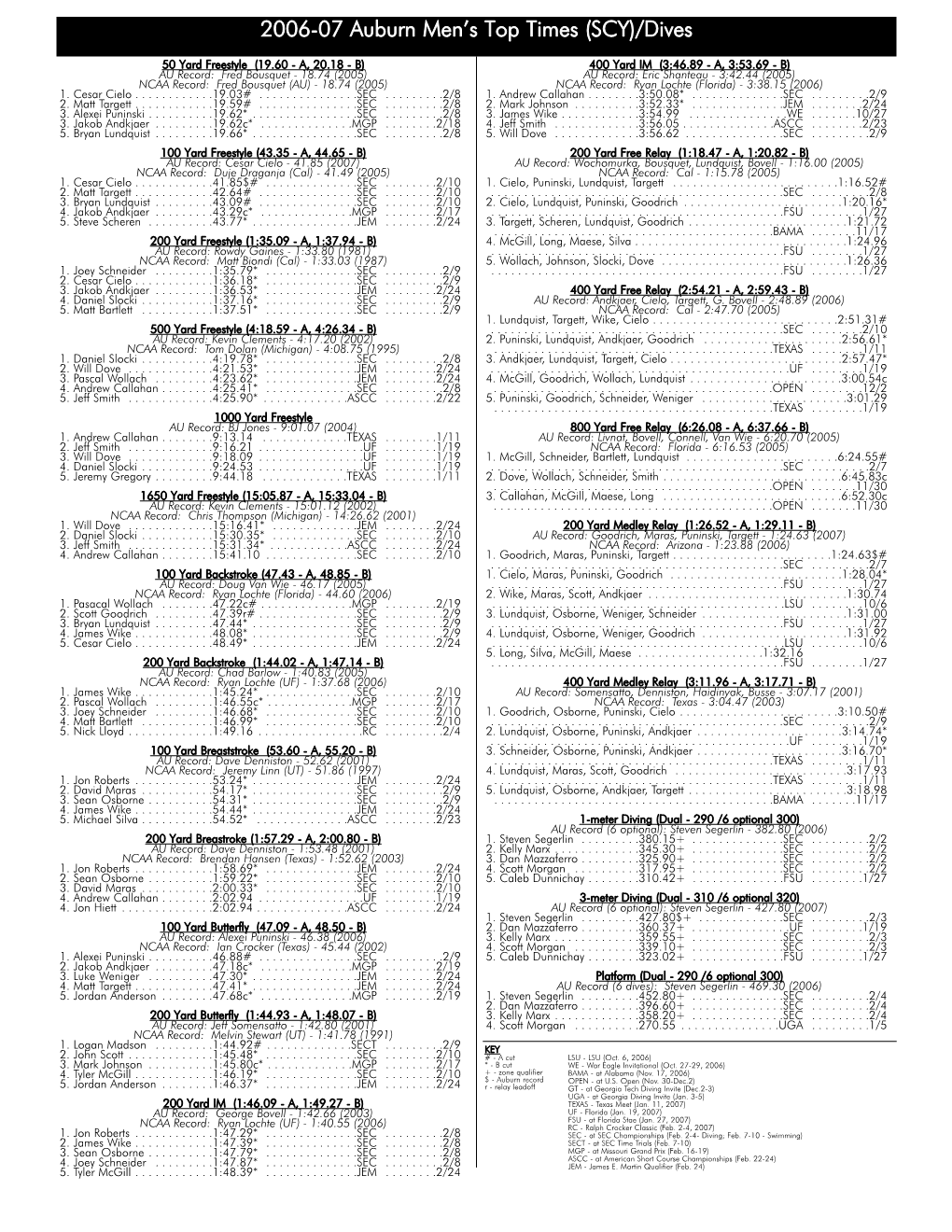 2006-07 Men's Statistics.Qxp