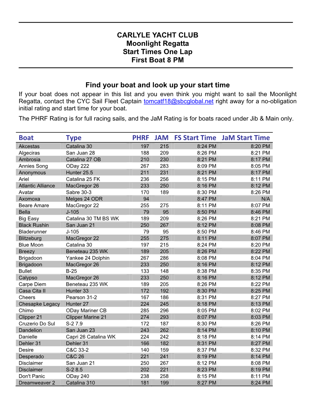 Boat Type PHRF JAM FS Start Time Jam Start Time