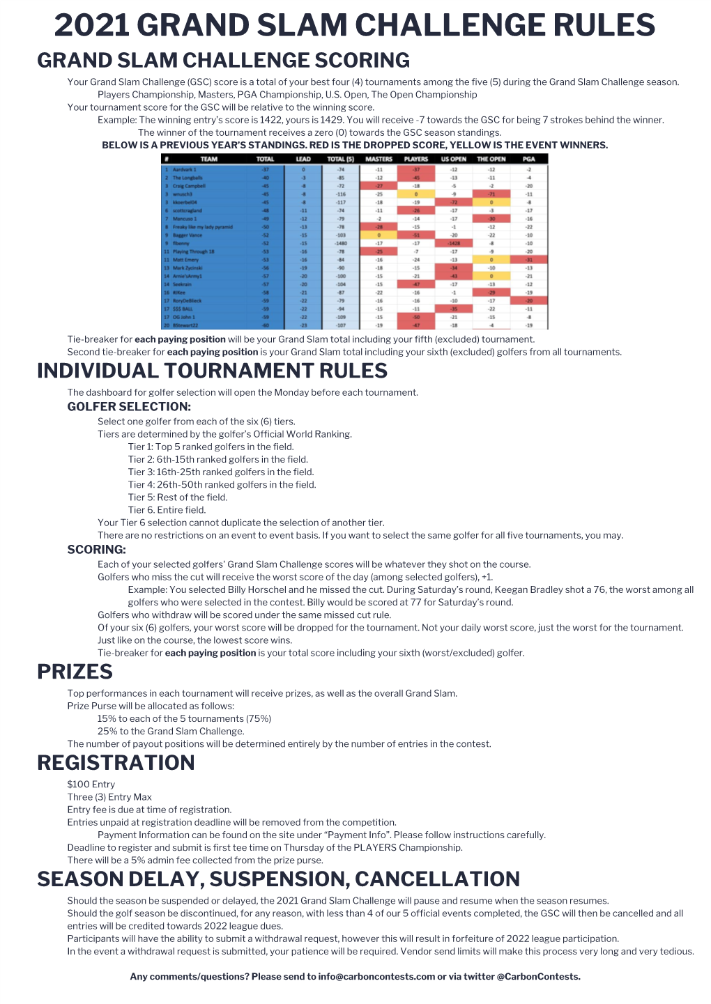 2021 Grand Slam Challenge Rules