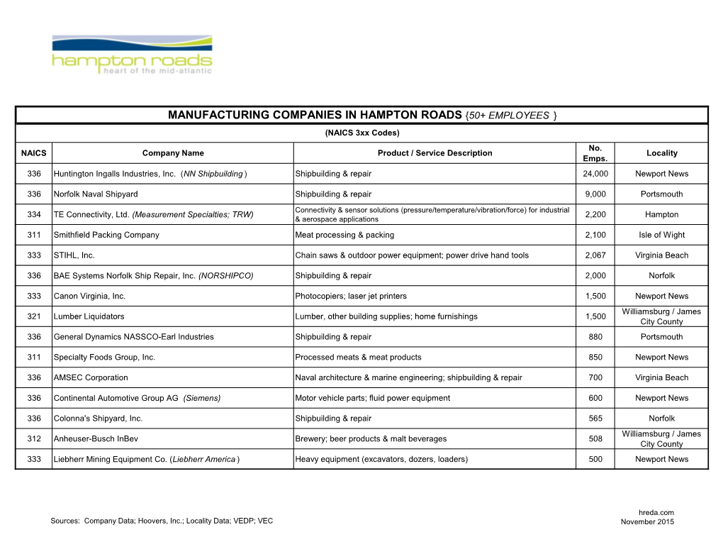 MANUFACTURING COMPANIES in HAMPTON ROADS {50+ EMPLOYEES } (NAICS 3Xx Codes) No