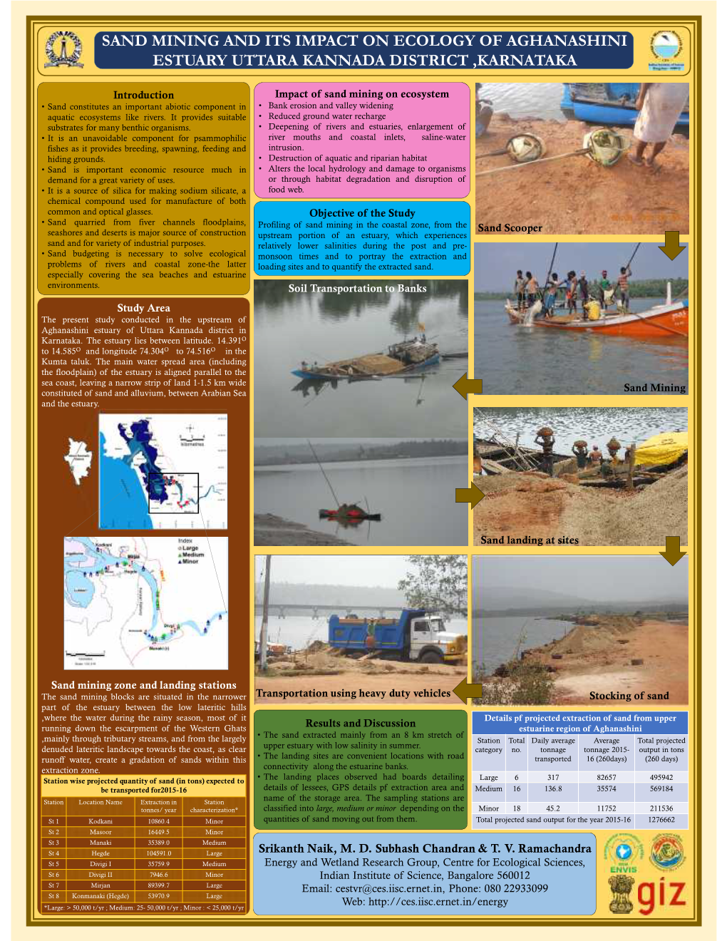 Sand Mining and Its Impact on Ecology of Aghanashini Estuary Uttara Kannada District ,Karnataka