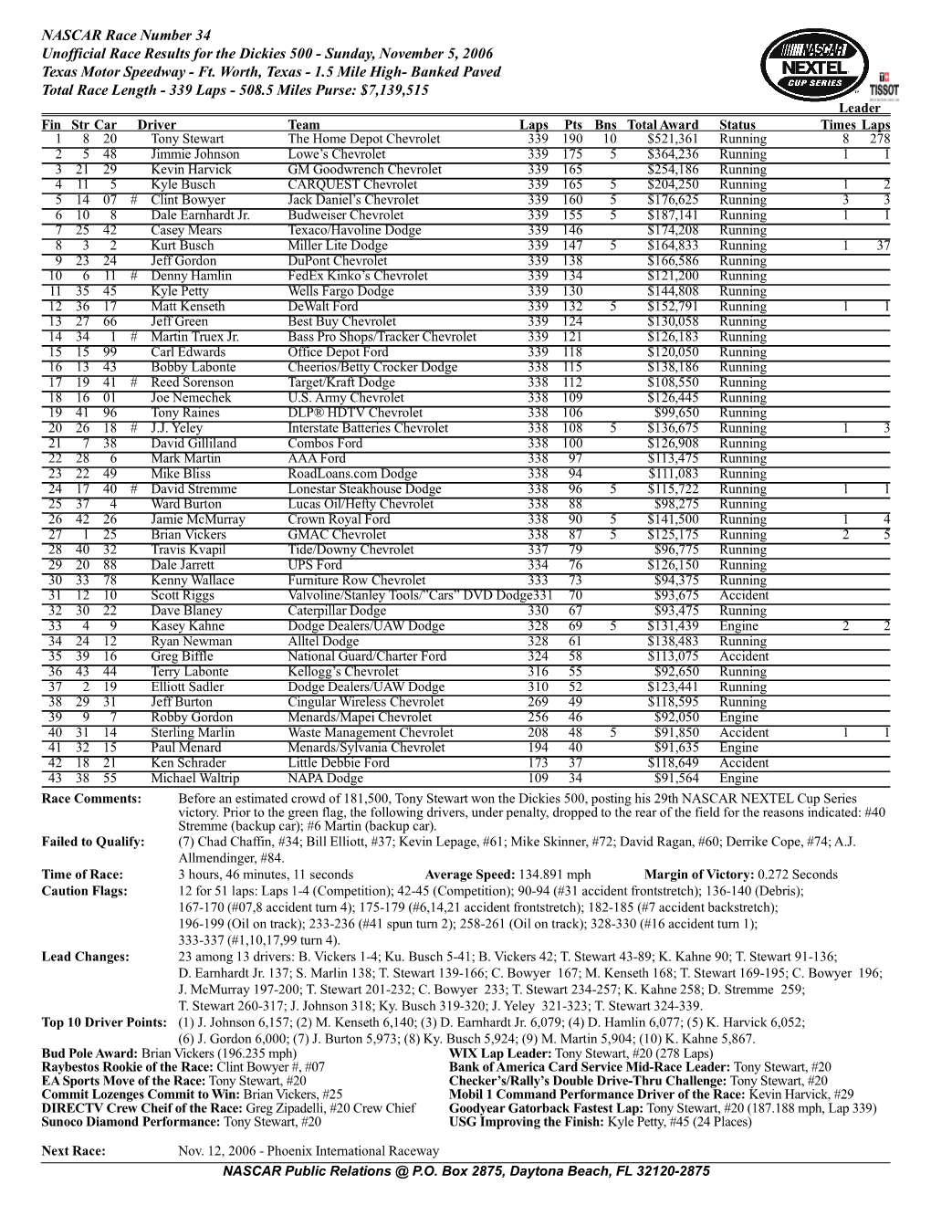 NASCAR Race Number 34 Unofficial Race Results for the Dickies 500 - Sunday, November 5, 2006 Texas Motor Speedway - Ft