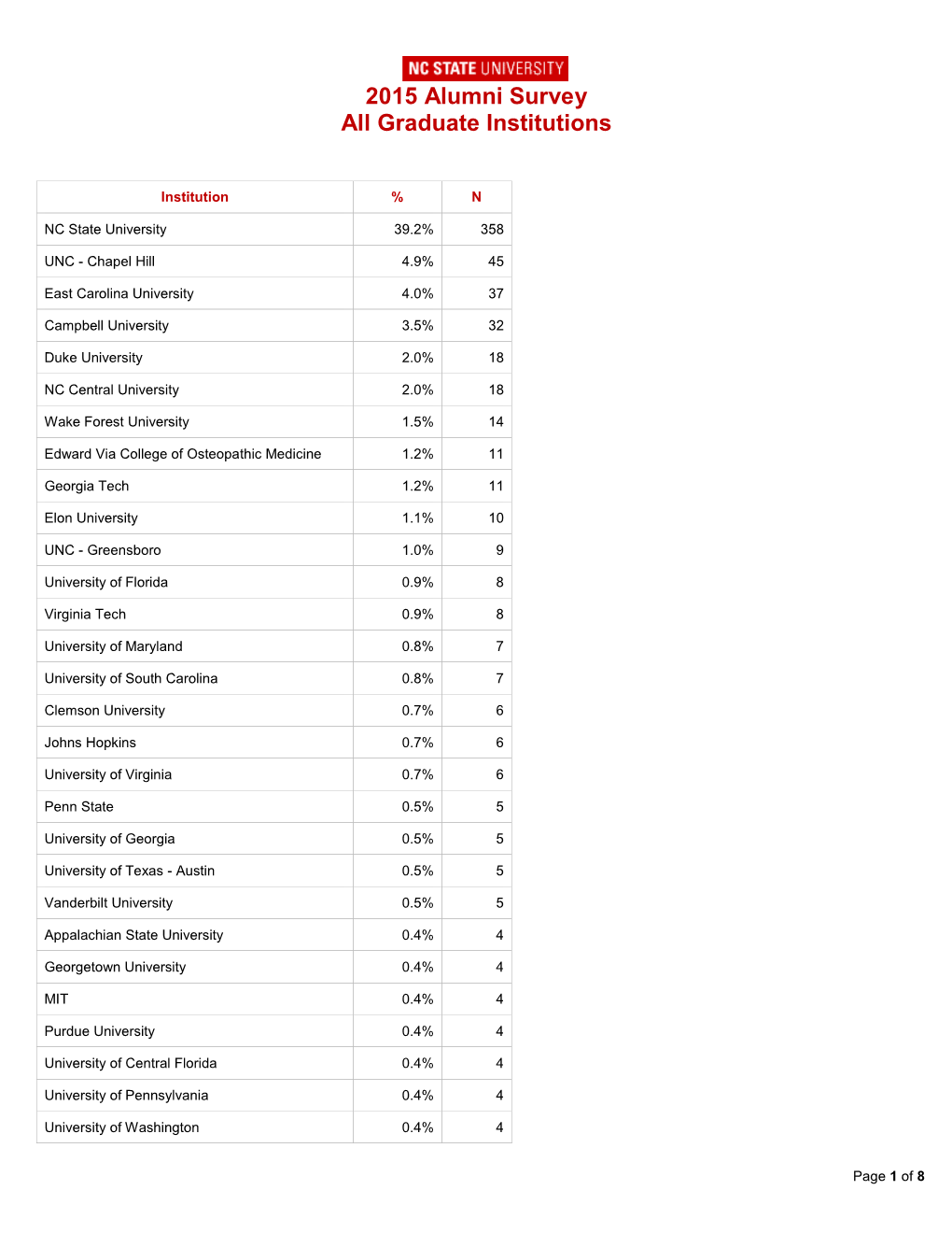 V9.4 SAS System Output