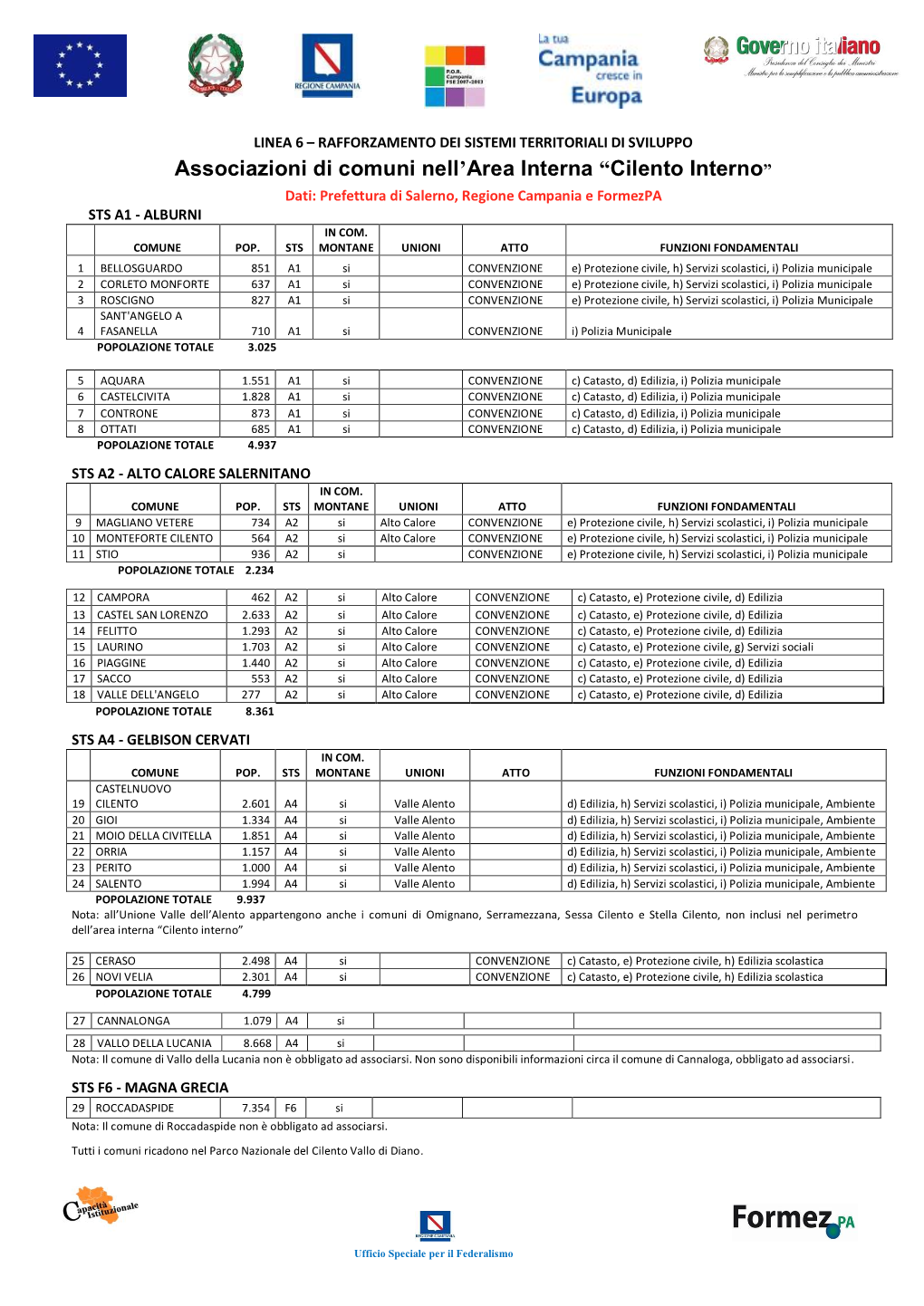 Scheda Associazioni Cilento Interno.Pdf