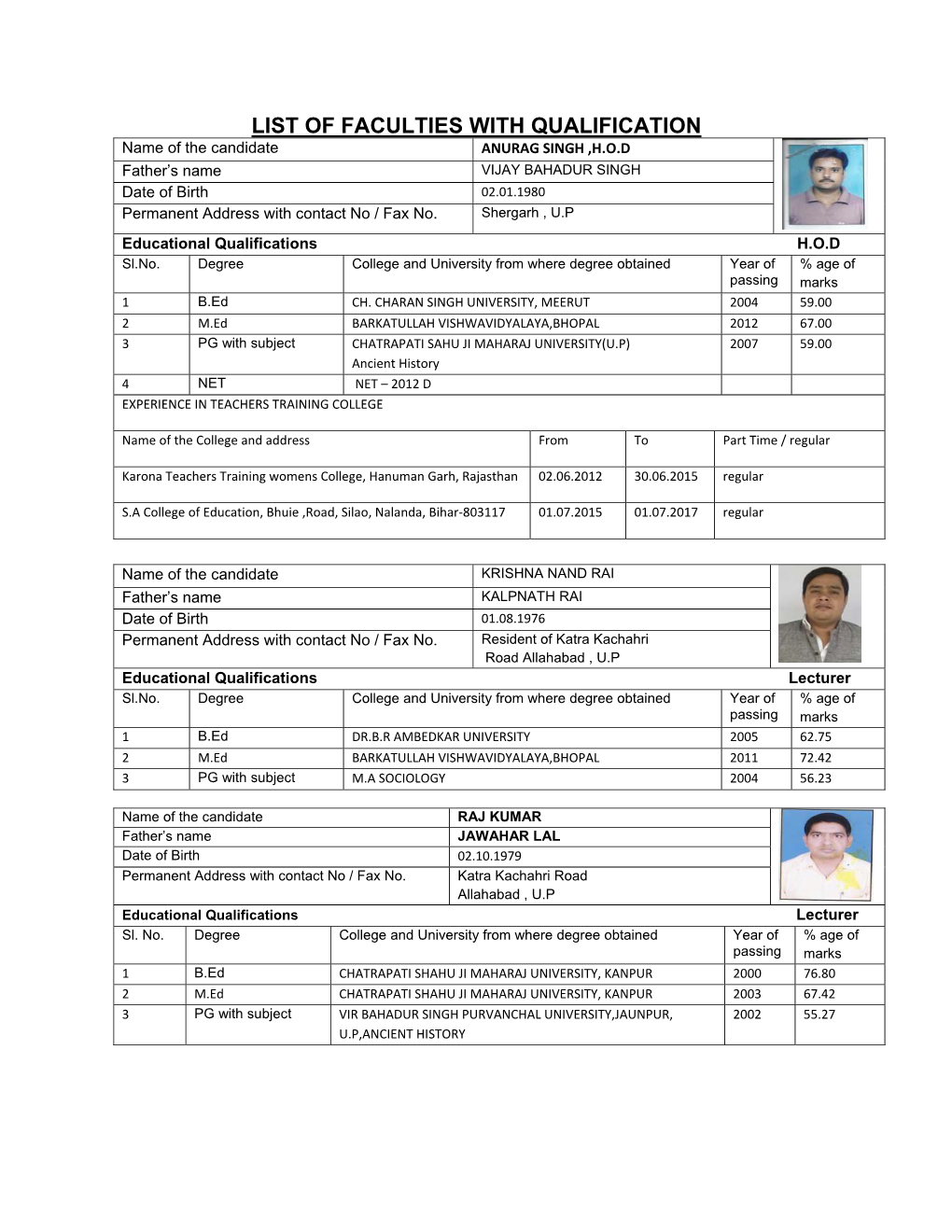 List of Faculties with Qualification