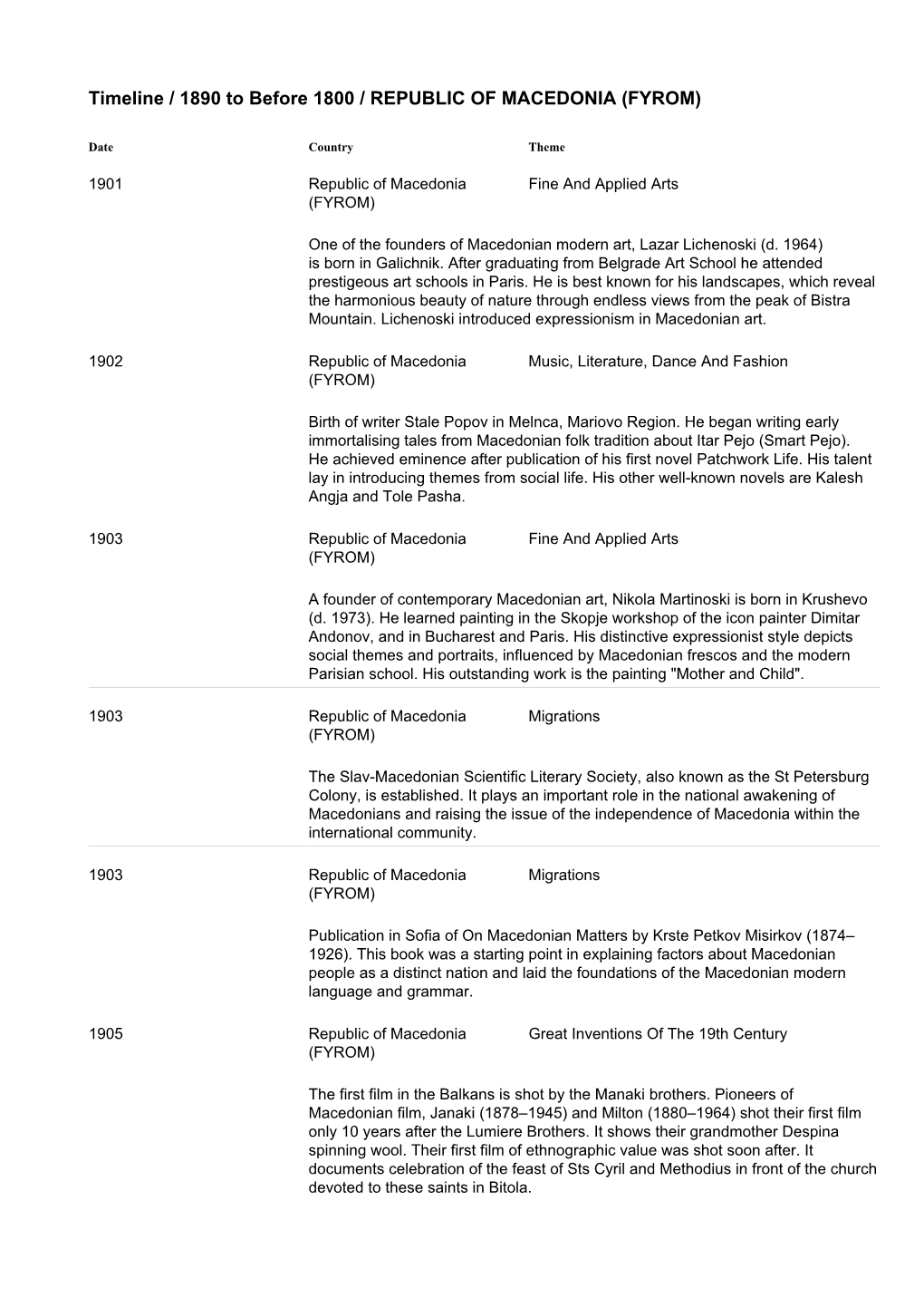 Timeline / 1890 to Before 1800 / REPUBLIC of MACEDONIA (FYROM)